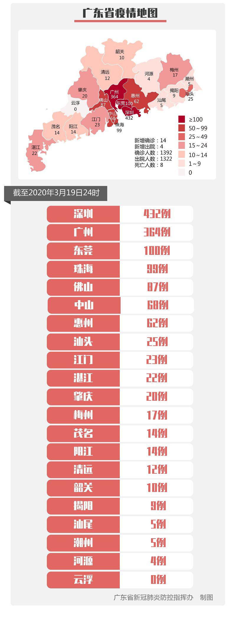3月20日，央行貨幣政策委員會委員馬駿表示，剛發(fā)布的LPR報價與上月持平，這與LPR調(diào)整的機制設(shè)計有關(guān)。3月中旬宣布的普惠金融定向降準對每家銀行的影響不同，部分報價行已因此下調(diào)了貸款報價，其它一些銀行