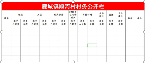 勇于公開，敢于面對，積極修正--阜南縣鹿城鎮(zhèn)順河村的“一欄一牌一單”